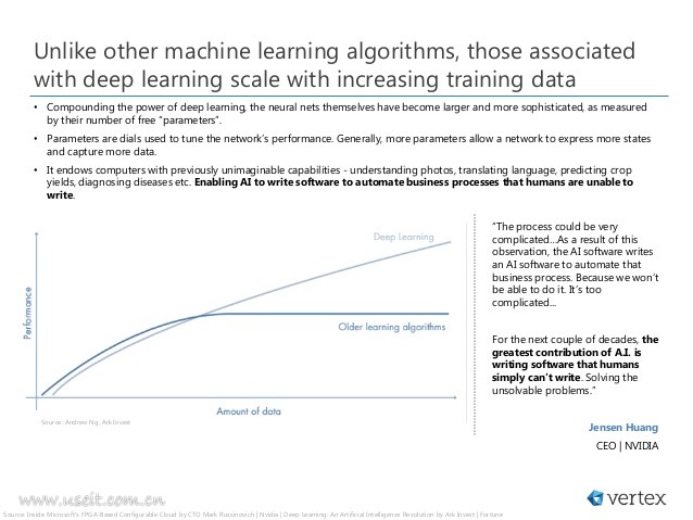 祥峰投资：2018人工智能芯片发展前景研究（英文版）_第8页