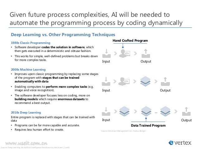 祥峰投资：2018人工智能芯片发展前景研究（英文版）_第9页