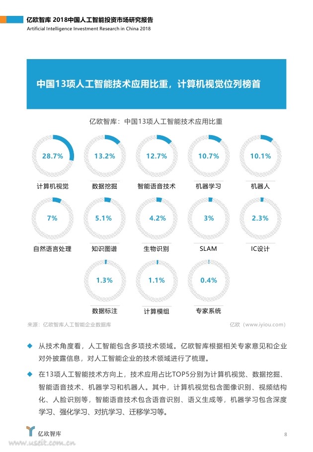 亿欧智库：2018中国人工智能投资市场研究报告_第8页
