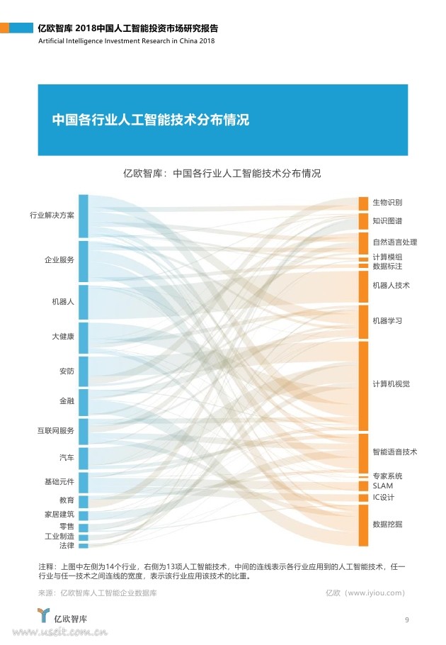 亿欧智库：2018中国人工智能投资市场研究报告_第9页