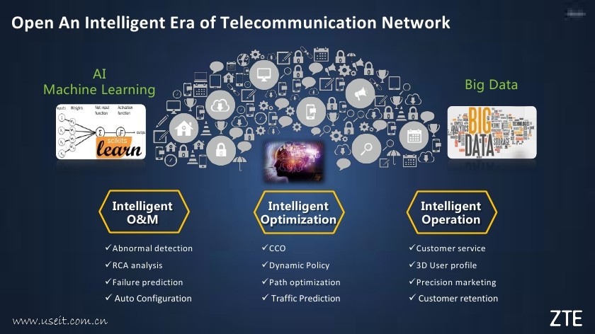 中兴：人工智能促进智能网络（英文版）_第6页
