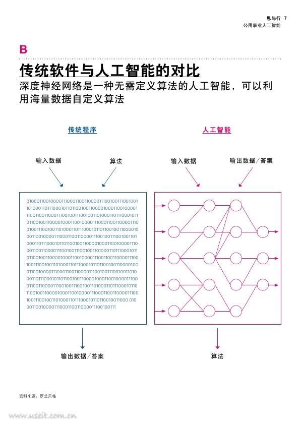 罗兰贝格：人工智能，公用事业的智能之路_第7页