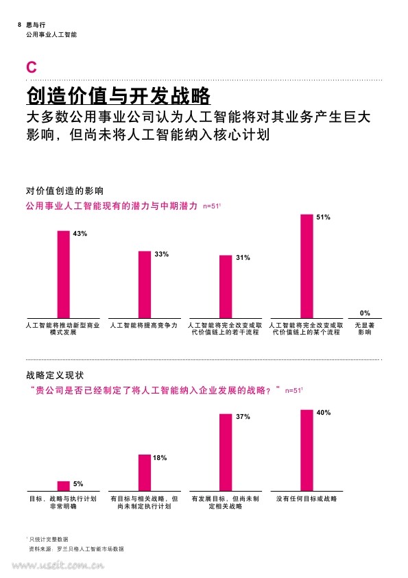 罗兰贝格：人工智能，公用事业的智能之路_第8页