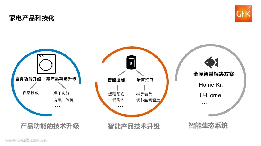 捷孚凯：由IFA2018展透视未来家电