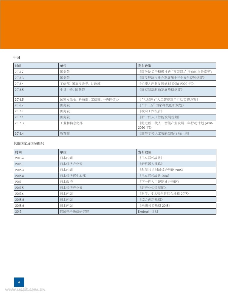 中国信通院&Gartner：2018世界人工智能产业发展蓝皮书_第6页