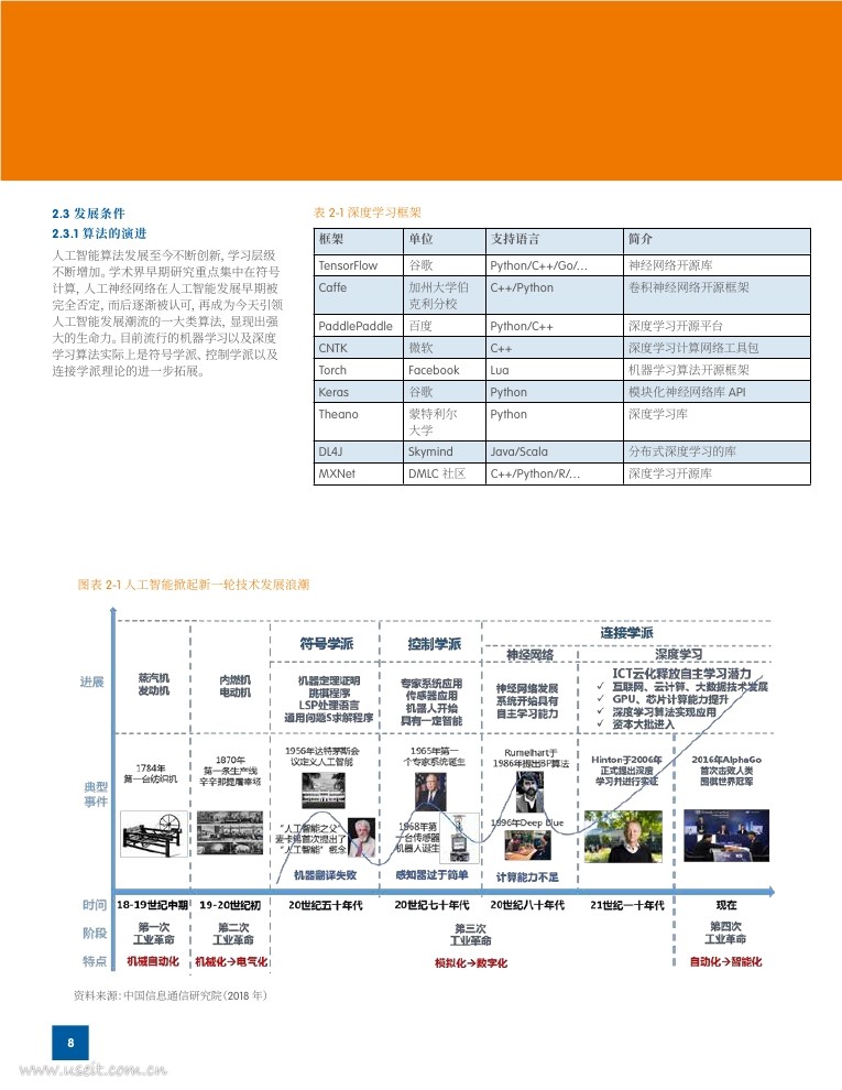 中国信通院&Gartner：2018世界人工智能产业发展蓝皮书_第8页