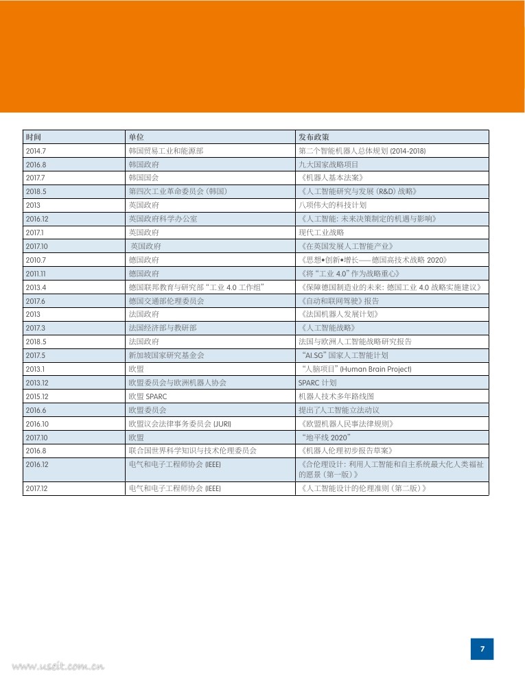 中国信通院&Gartner：2018世界人工智能产业发展蓝皮书_第7页
