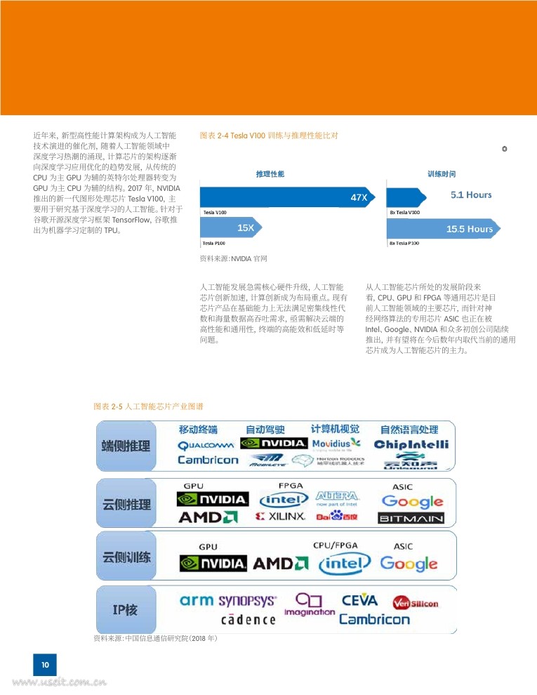 中国信通院&Gartner：2018世界人工智能产业发展蓝皮书_第10页