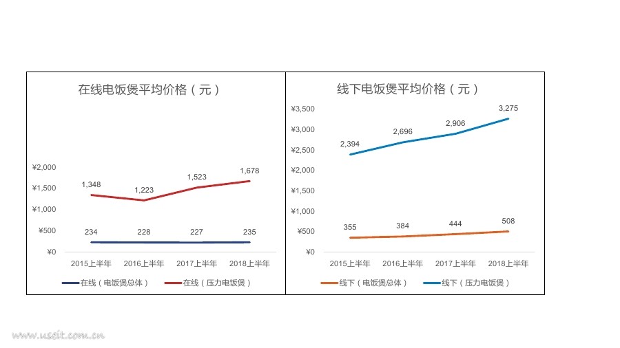 捷孚凯：电饭煲 从产品升级和低线城市发展中寻找新机遇