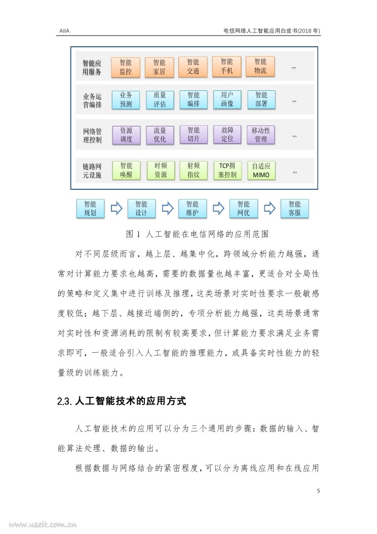 中国信通院：电信网络人工智能应用白皮书（2018 年）_第9页