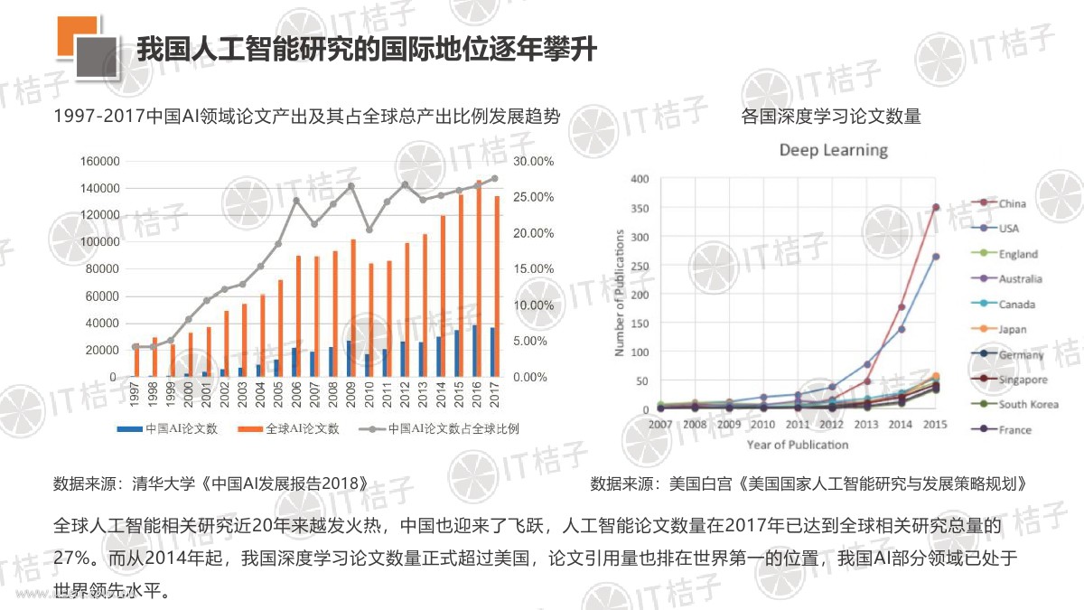 IT桔子：2018 年中国人工智能创业投资趋势分析_第7页