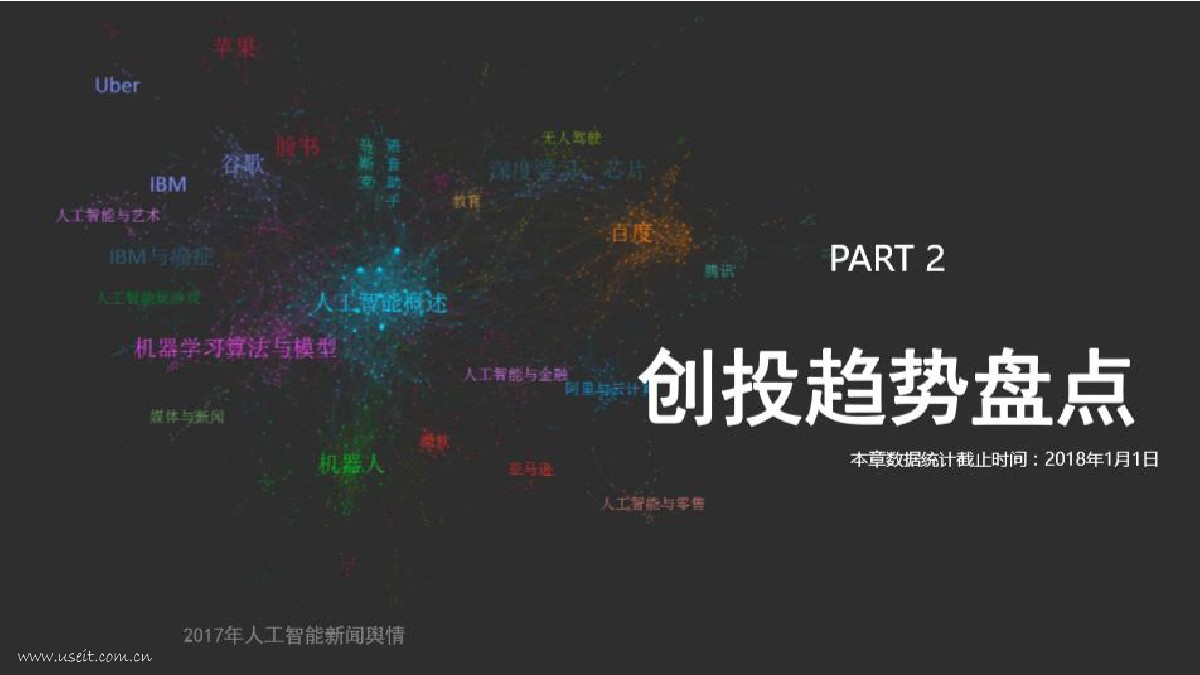 IT桔子：2018 年中国人工智能创业投资趋势分析_第9页