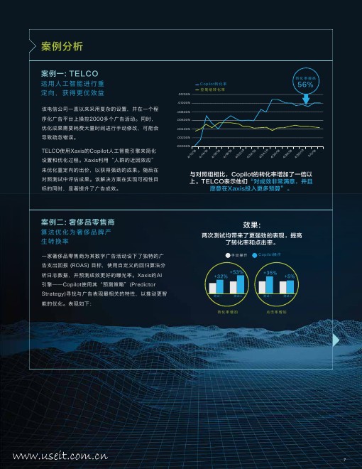 Xaxis：人工智能时代的数字战略--如何在广告中运用人工智能_第7页