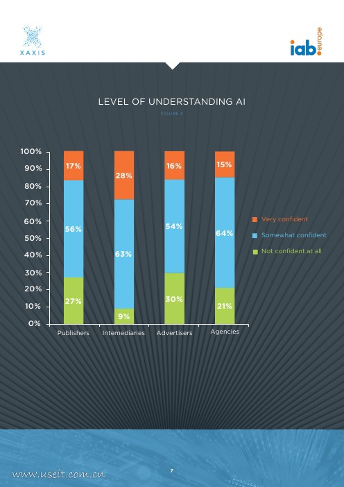 Xaxis&IAB Europe：人工智能的现状和未来（英文版）_第10页
