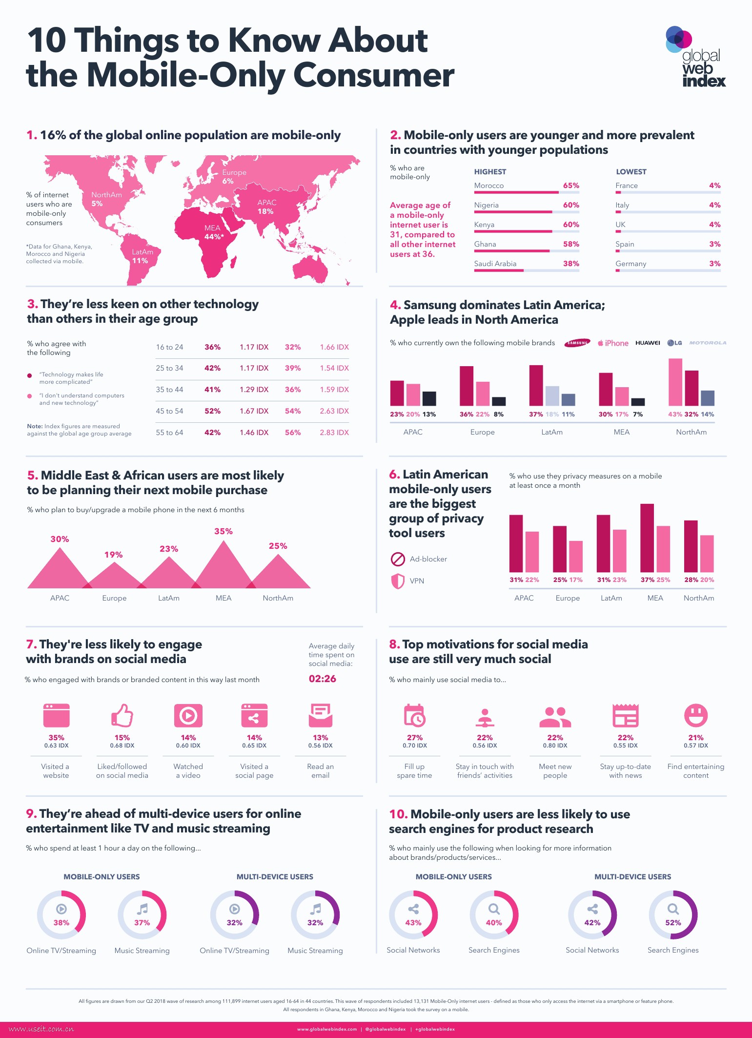 GlobalWebIndex：只使用移动设备(mobile-only)受众群体分析（英文版）