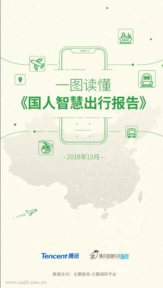 腾讯金融科技智库：2018国人智慧出行报告