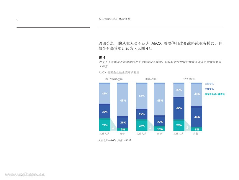 IBM 商业价值研究院：人工智能之客户体验实效_第10页