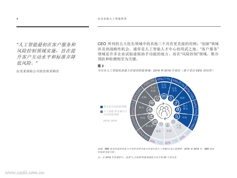 IBM 商业价值研究院：向企业级人工智能转变_第6页
