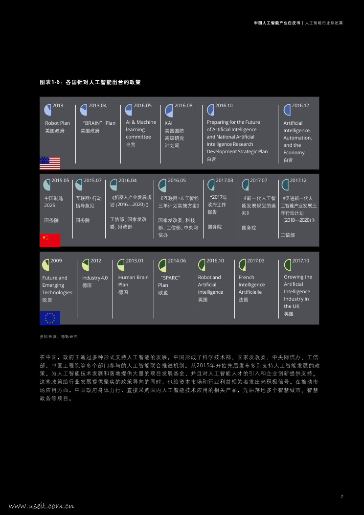 德勤：2018中国人工智能产业白皮书_第9页