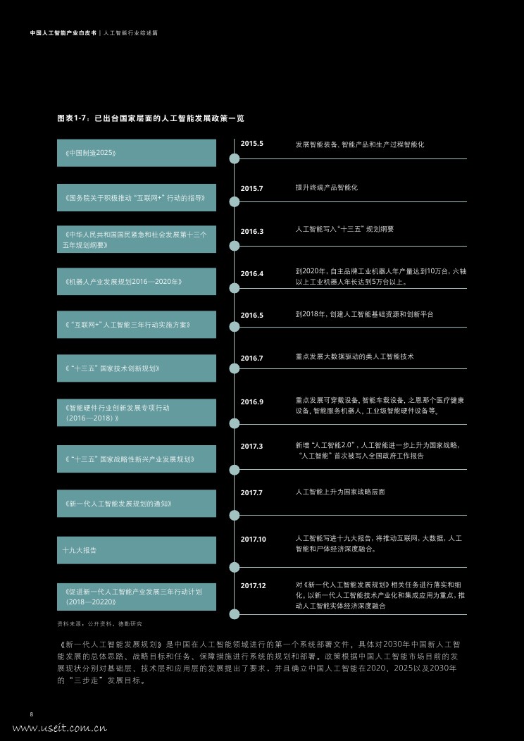 德勤：2018中国人工智能产业白皮书_第10页