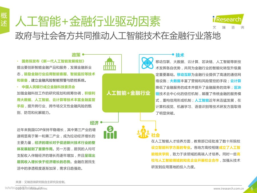 艾瑞咨询：2018年中国人工智能+金融行业研究报告_第6页