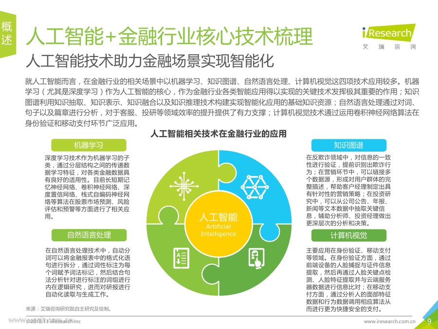 艾瑞咨询：2018年中国人工智能+金融行业研究报告_第9页