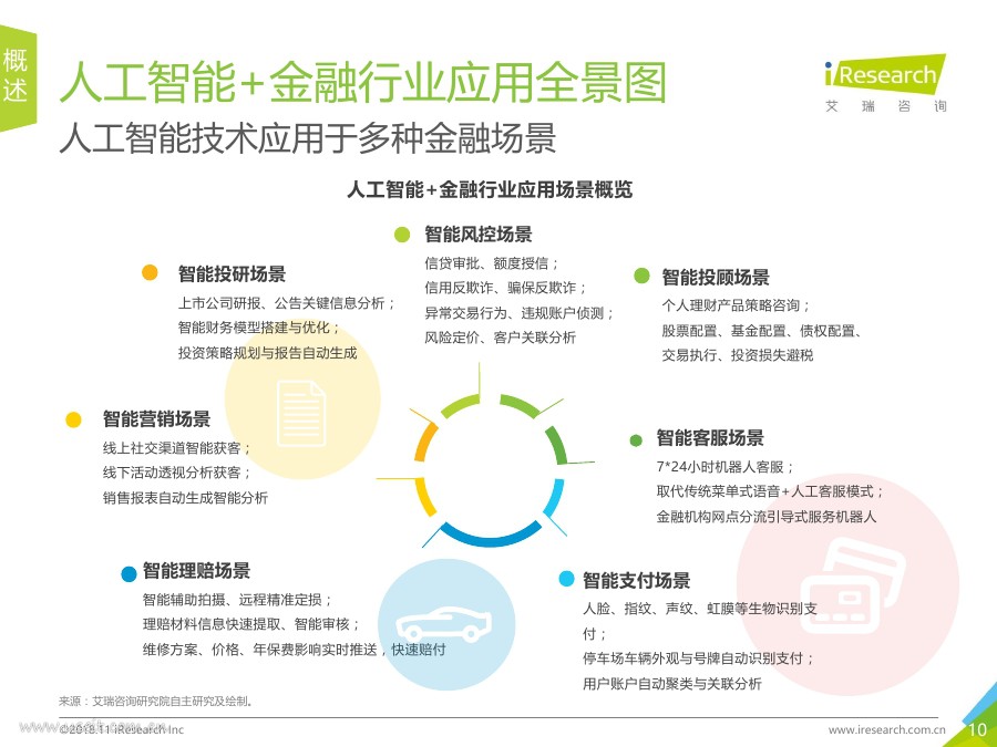 艾瑞咨询：2018年中国人工智能+金融行业研究报告_第10页