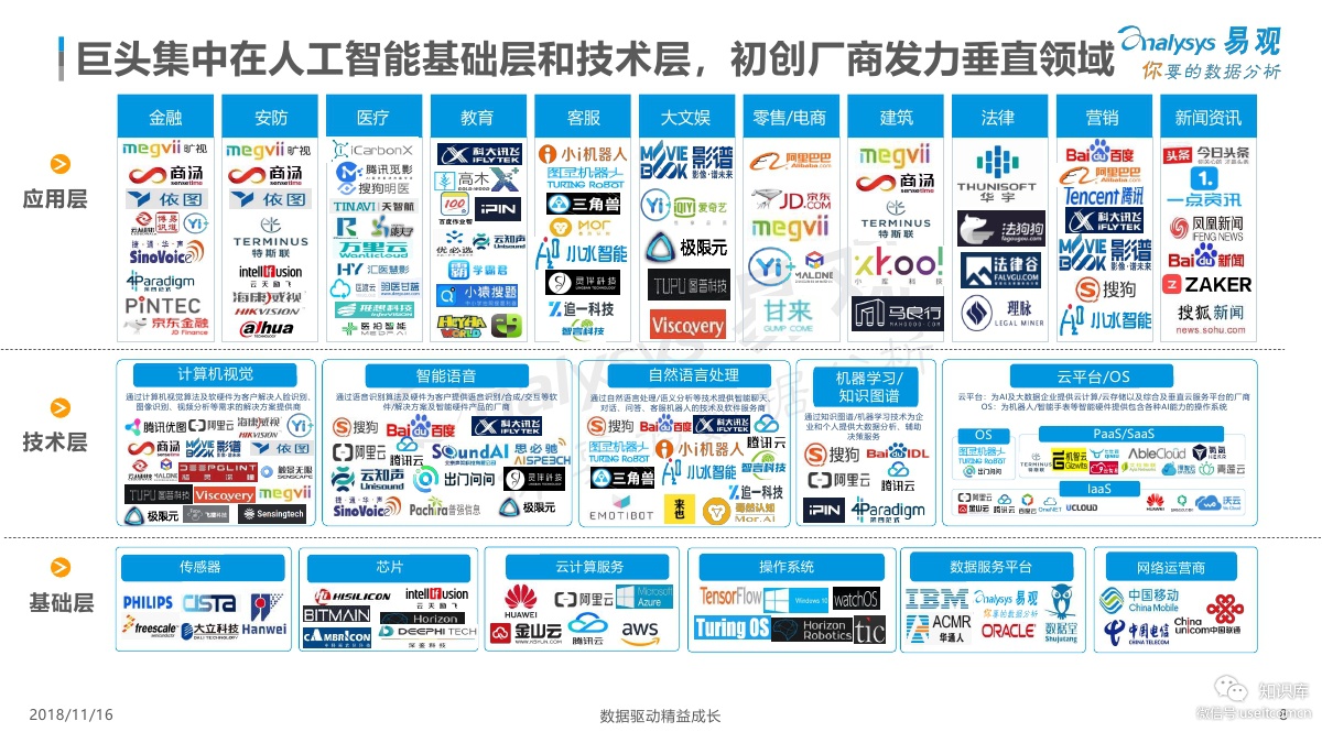 易观智库：2018年中国人工智能应用市场专题分析_第8页