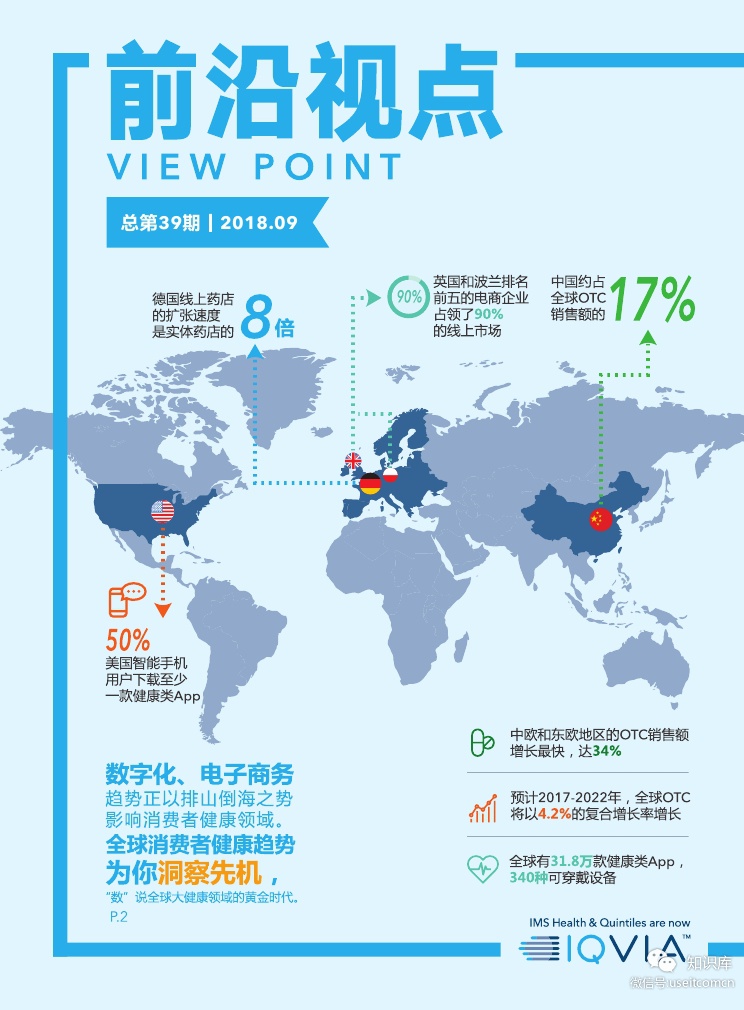 IQVIA：2018全球消费者健康趋势报告