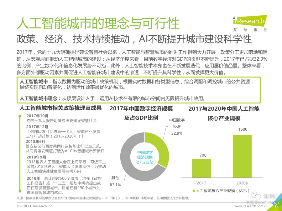 艾瑞咨询：2018年中国人工智能城市感受力指数报告_第6页