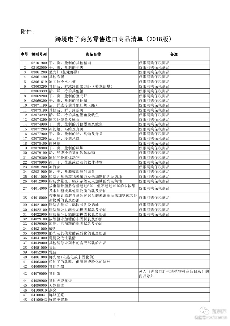 商务部：跨境电子商务零售进口商品清单（2018年版）