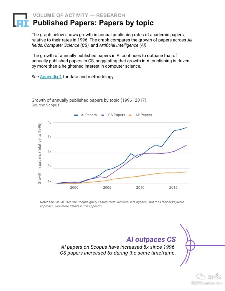 斯坦福大学：2018年人工智能指数报告（英文版）_第9页