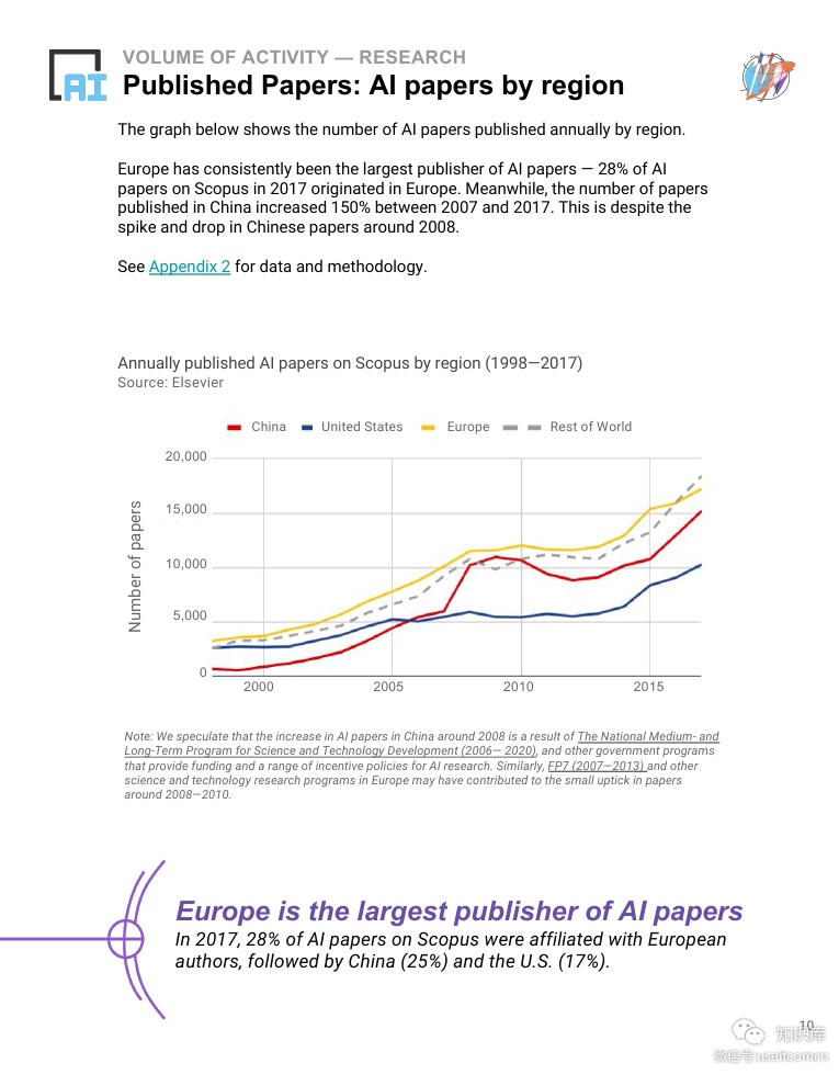 斯坦福大学：2018年人工智能指数报告（英文版）_第10页