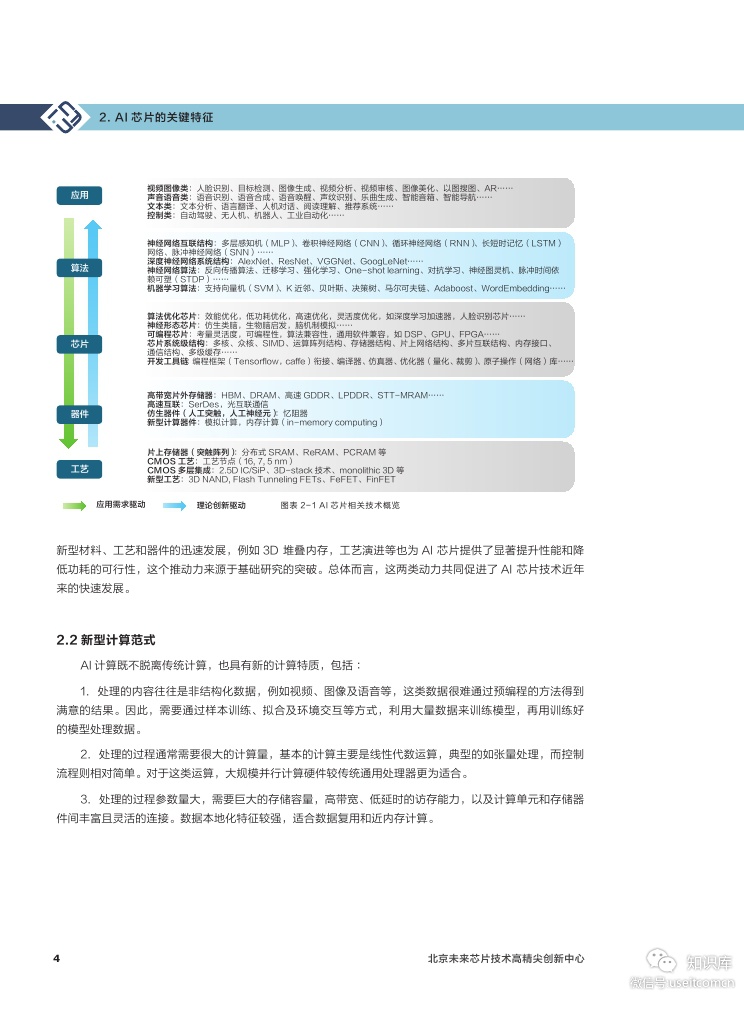 清华大学：2018人工智能芯片技术白皮书【中英文】_第9页