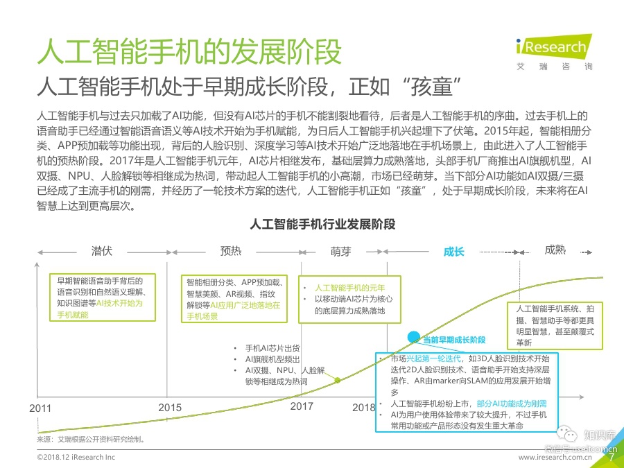 艾瑞咨询：2018年中国人工智能手机行业研究报告_第8页