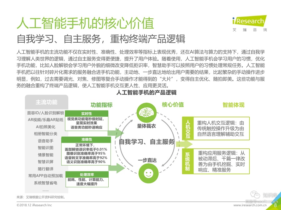 艾瑞咨询：2018年中国人工智能手机行业研究报告_第9页