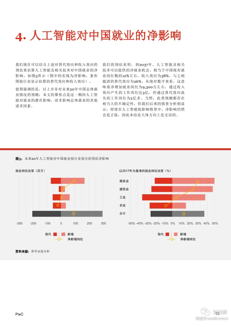 普华永道：人工智能和相关技术对中国就业的净影响_第10页