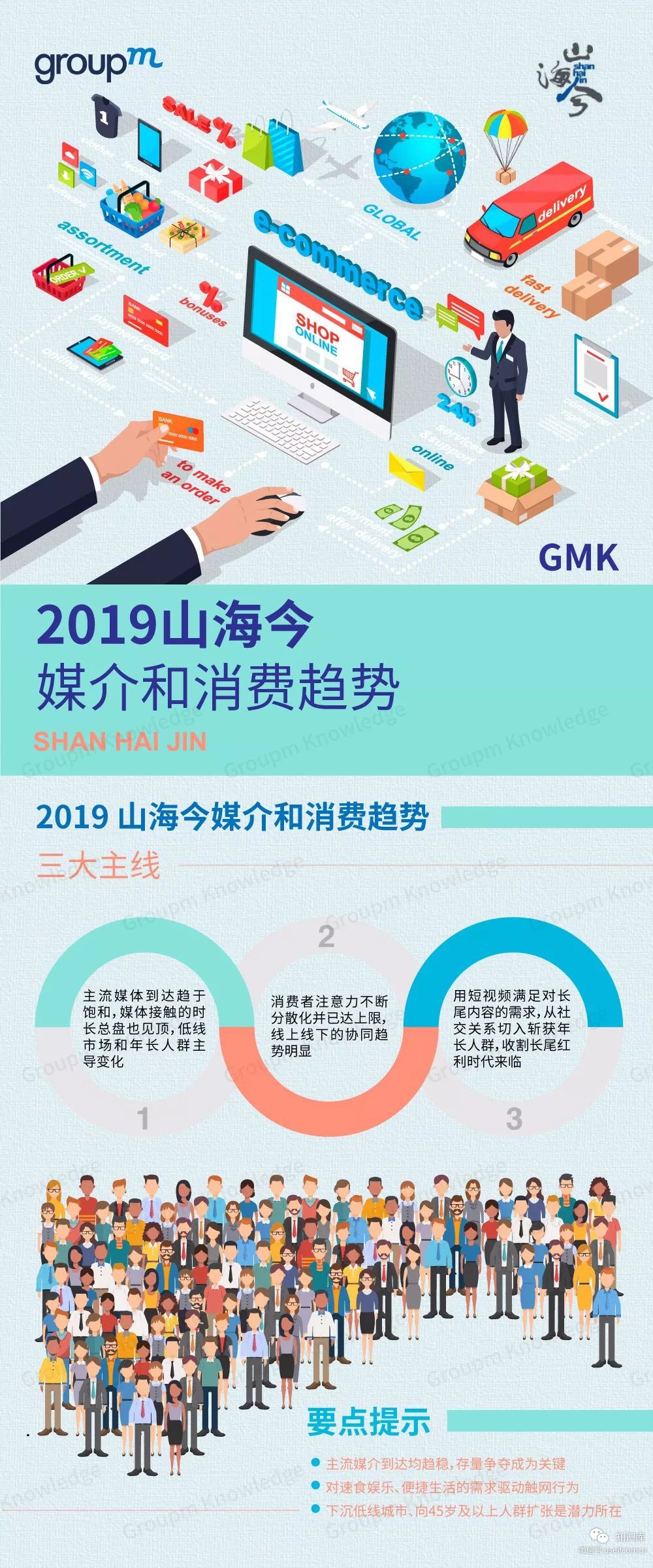 群邑GroupM：2019山海今媒介和消费趋势