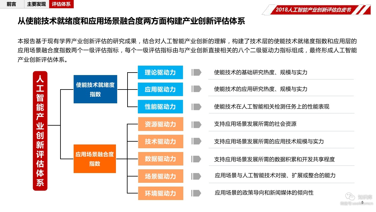 华夏幸福研究院：2018年人工智能产业创新评估白皮书_第7页