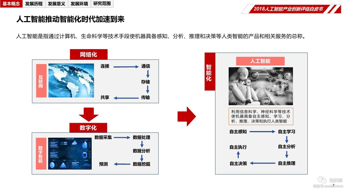 华夏幸福研究院：2018年人工智能产业创新评估白皮书_第9页