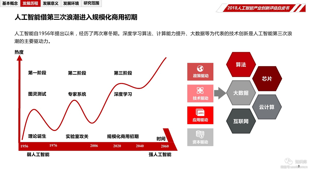 华夏幸福研究院：2018年人工智能产业创新评估白皮书_第10页