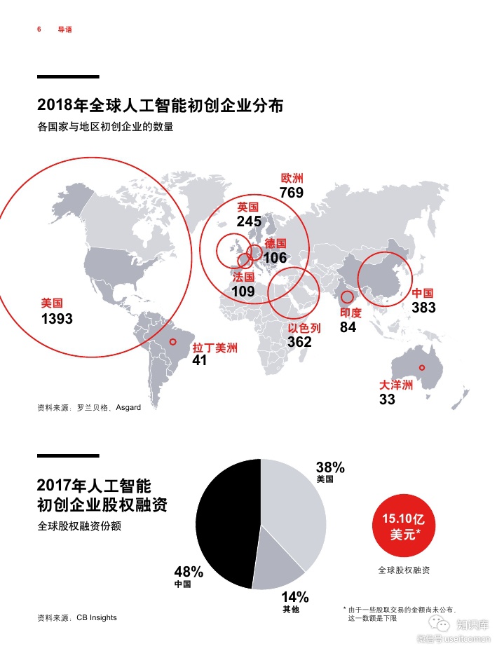 罗兰贝格：2019年关于人工智能的十个议题_第6页