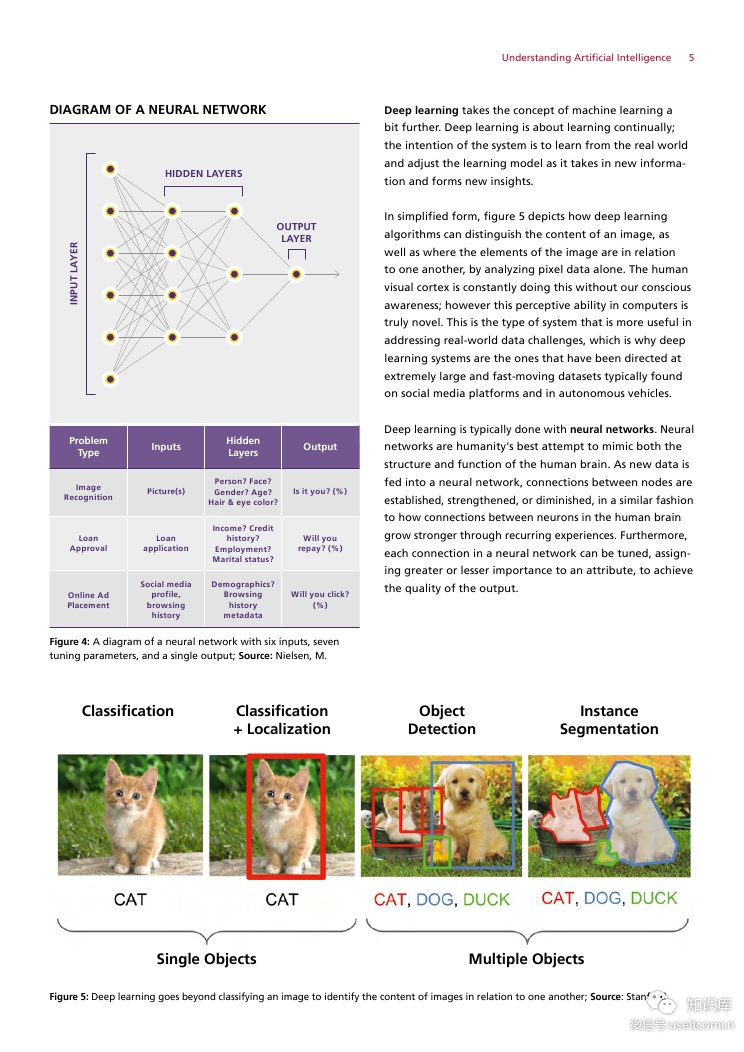 DHL&IBM：物流中的人工智能（英文版）_第7页