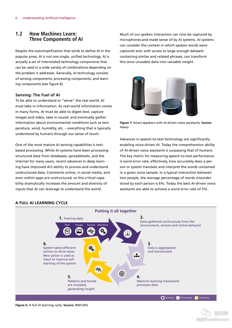 DHL&IBM：物流中的人工智能（英文版）_第8页