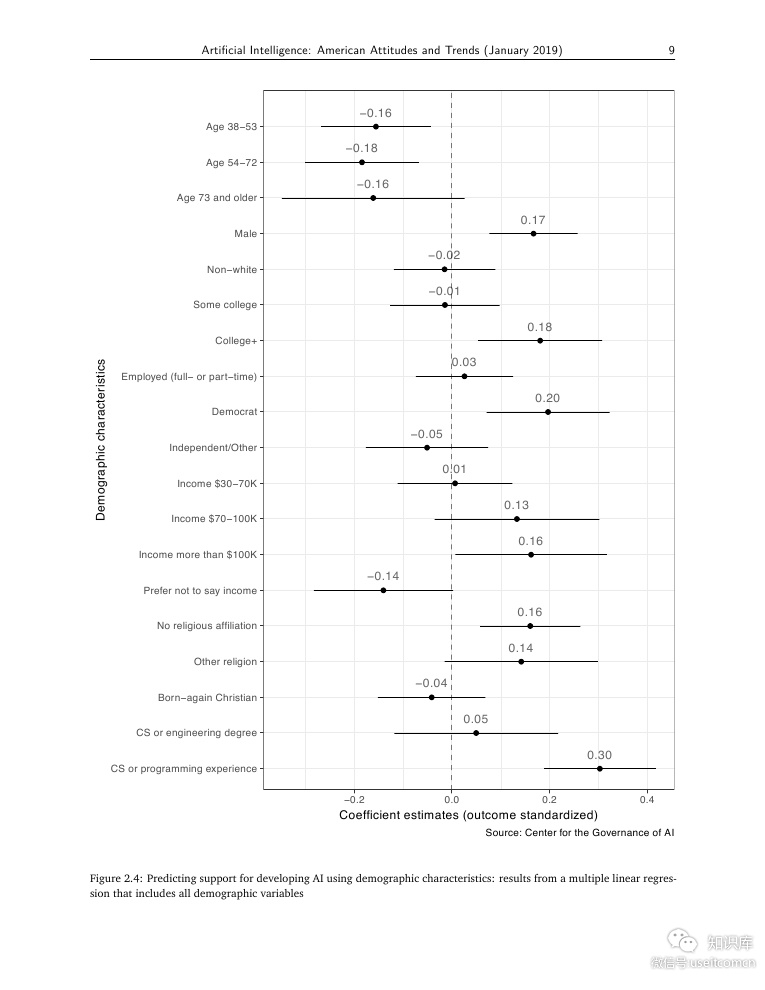 牛津大学：人工智能--2019美国人的态度和趋势（英文版）_第10页