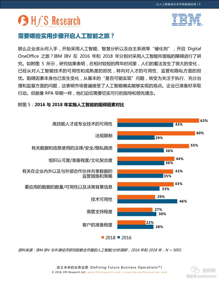 IBM 商业价值研究院：让人工智能成为杀手级数据应用_第9页