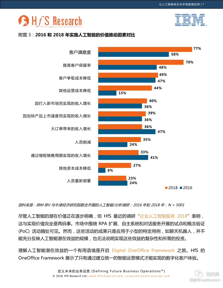 IBM 商业价值研究院：让人工智能成为杀手级数据应用_第7页