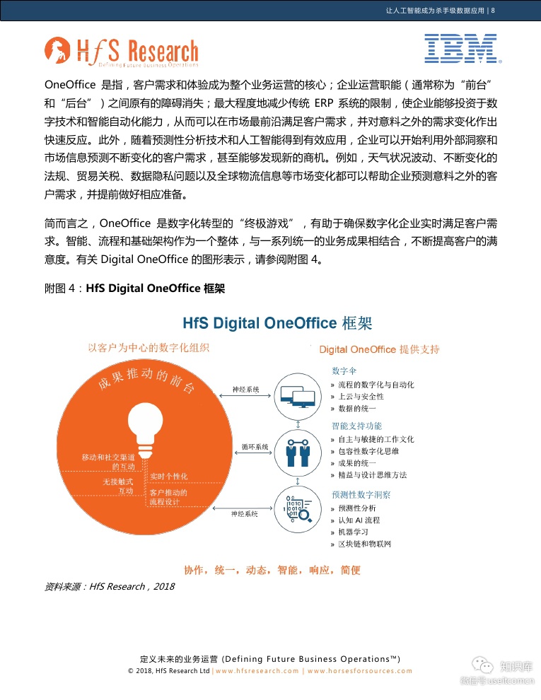 IBM 商业价值研究院：让人工智能成为杀手级数据应用_第8页