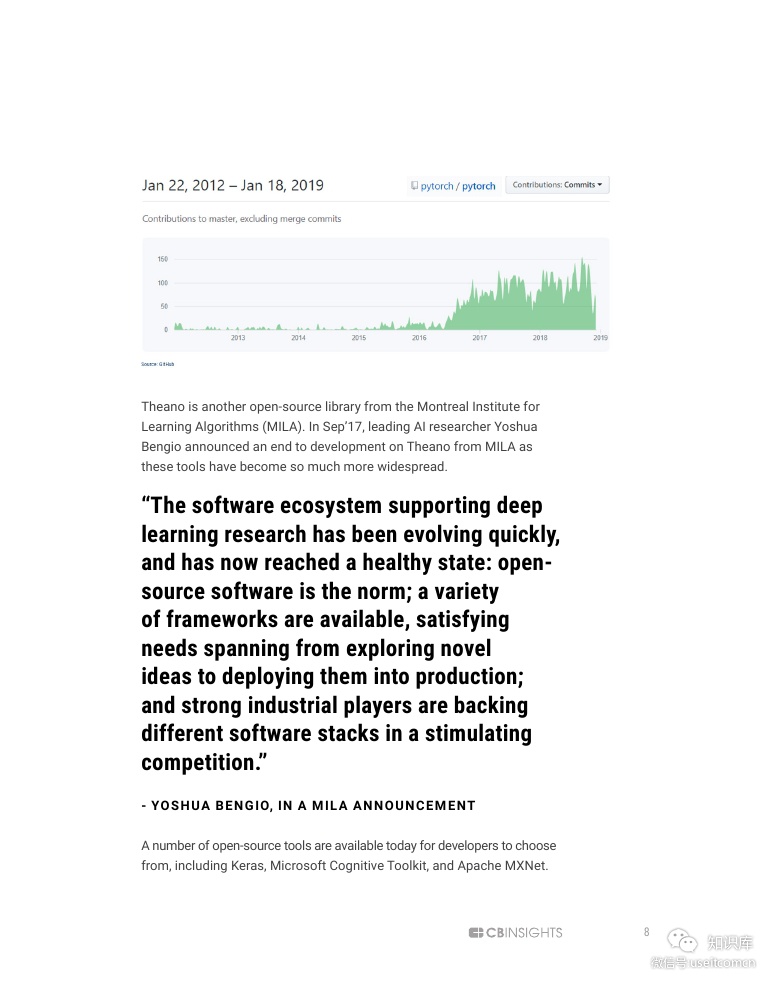 CB Insights：2019年人工智能趋势报告（英文版）_第8页