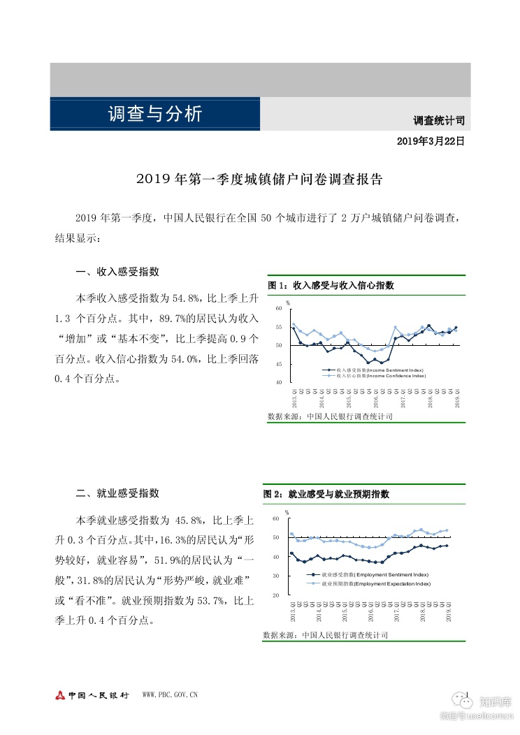 中国人民银行：2019年第一季度问卷调查报告